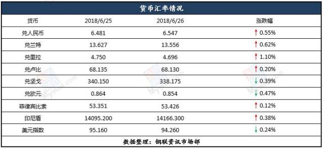 汇率货币(汇率货币兑换) 汇率货币(汇率货币兑换)
