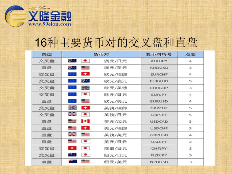 货币排名(货币排名前十) 货币排名(货币排名前十)