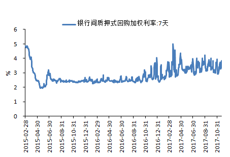 货币利率(货币利率怎么算) 货币利率(货币利率怎么算)