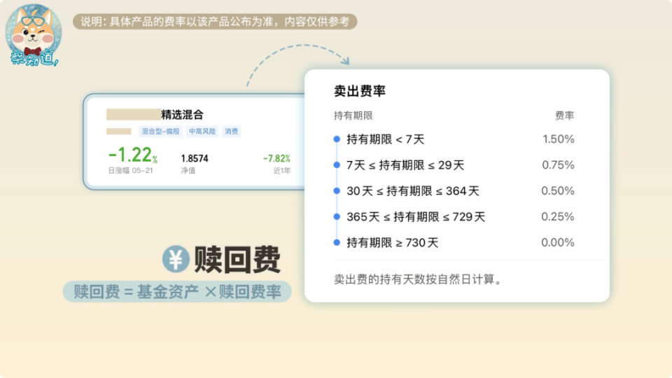 如何购买货币基金(如何购买货币基金理财?) 如何购买货币基金(如何购买货币基金理财?)