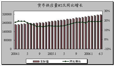 货币m2(m0m1m2m3基本概念和含义详解货币) 货币m2(m0m1m2m3基本概念和含义详解货币)