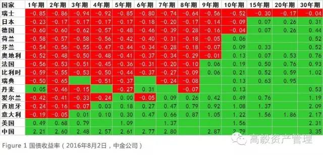货币利率(货币利率传导机制) 货币利率(货币利率传导机制)