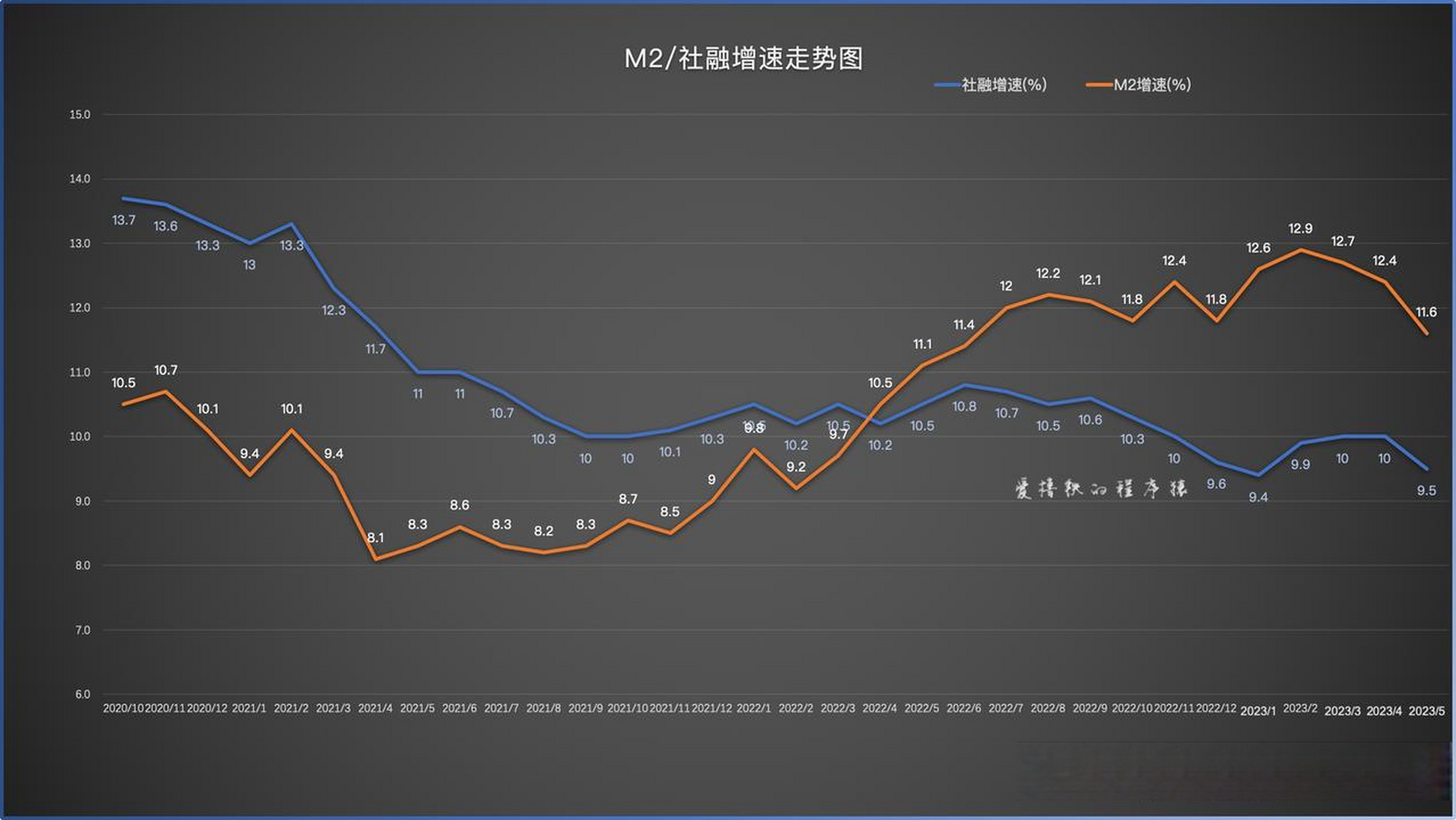 m2货币(m2货币供应量走势图)