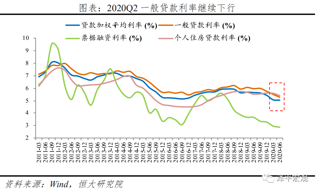 货币的利率(挤出效应与货币的利率) 货币的利率(挤出效应与货币的利率)