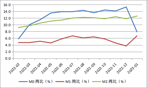 货币供应量(货币供应量增加会导致什么) 货币供应量(货币供应量增加会导致什么)