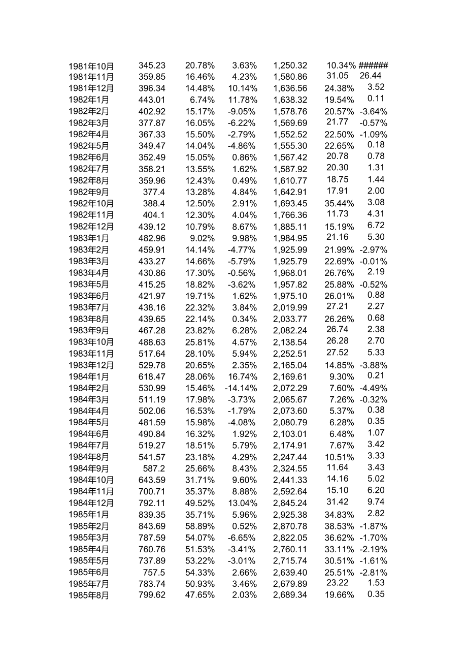 货币供应量(货币供应量增加会导致什么) 货币供应量(货币供应量增加会导致什么)