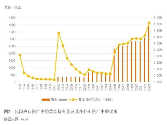 货币层次(我国货币层次) 货币层次(我国货币层次)