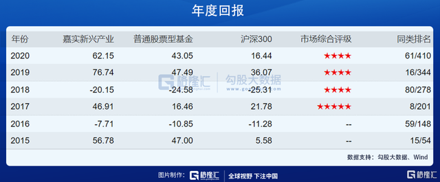 嘉实货币基金070008(嘉实货币基金070008赎回到账) 嘉实货币基金070008(嘉实货币基金070008赎回到账)