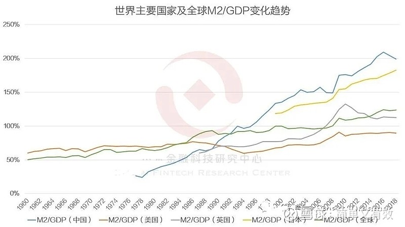m2货币(m2货币量历年变化)