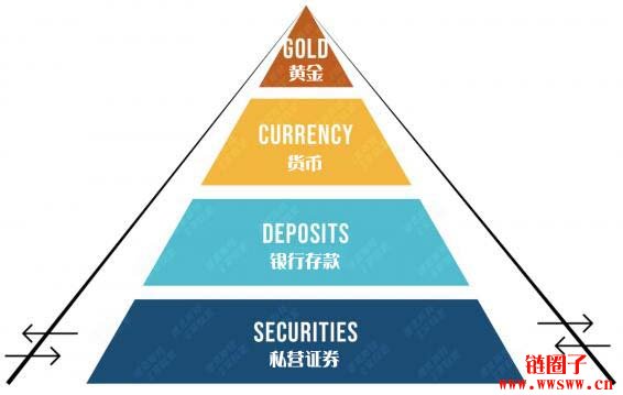 货币体系(国际货币体系) 货币体系(国际货币体系)