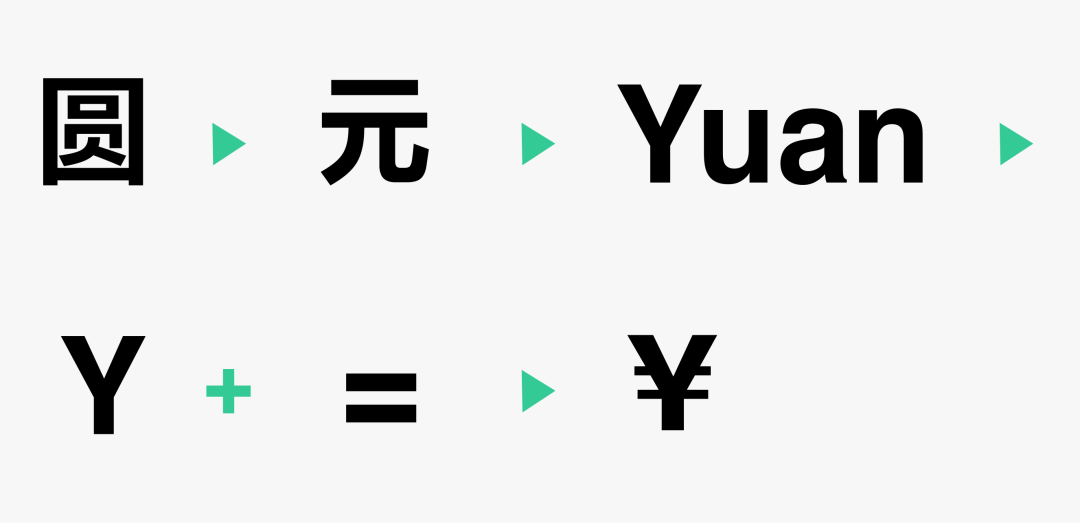 货币符号(货币符号图片大全) 货币符号(货币符号图片大全)