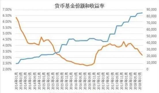 货币基金收益(货币基金收益高) 货币基金收益(货币基金收益高)