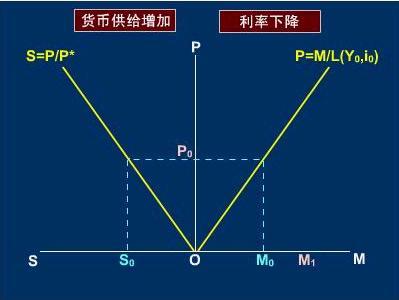 货币的需求(货币的需求动机) 货币的需求(货币的需求动机)