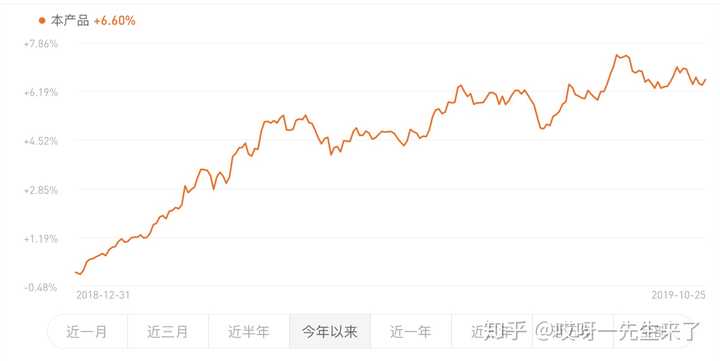 货币基金收益(货币基金收益计算器在线) 货币基金收益(货币基金收益计算器在线)