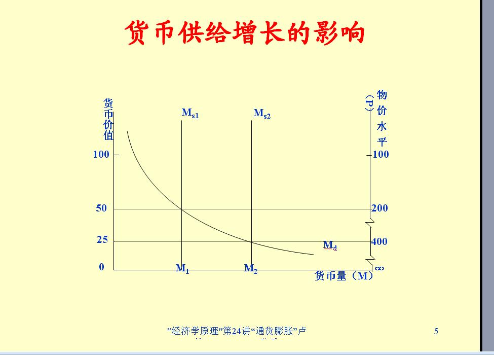 货币膨胀(货币膨胀的国家) 货币膨胀(货币膨胀的国家)