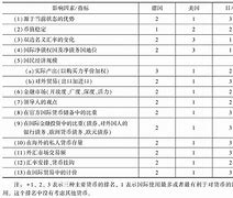 货币指标(货币指标有哪些)