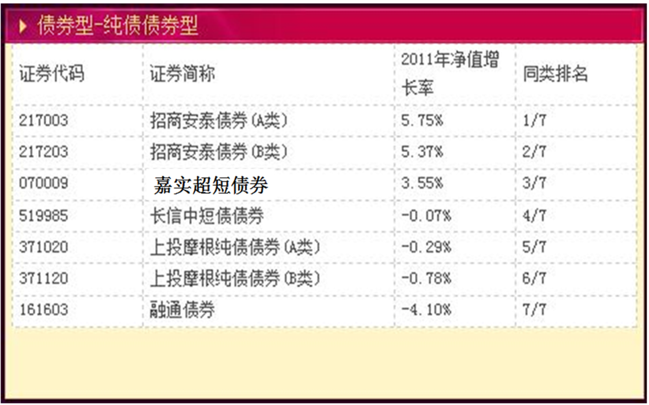 货币型基金(货币型基金有哪些) 货币型基金(货币型基金有哪些)