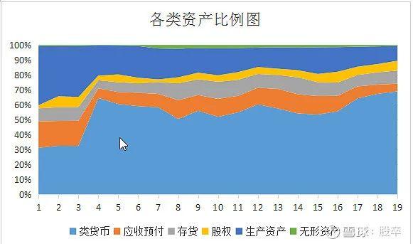 货币比例(货币兑换平台)