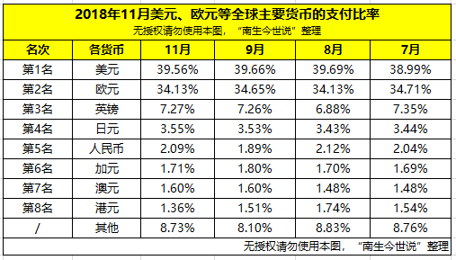 货币比例(货币兑换平台) 货币比例(货币兑换平台)