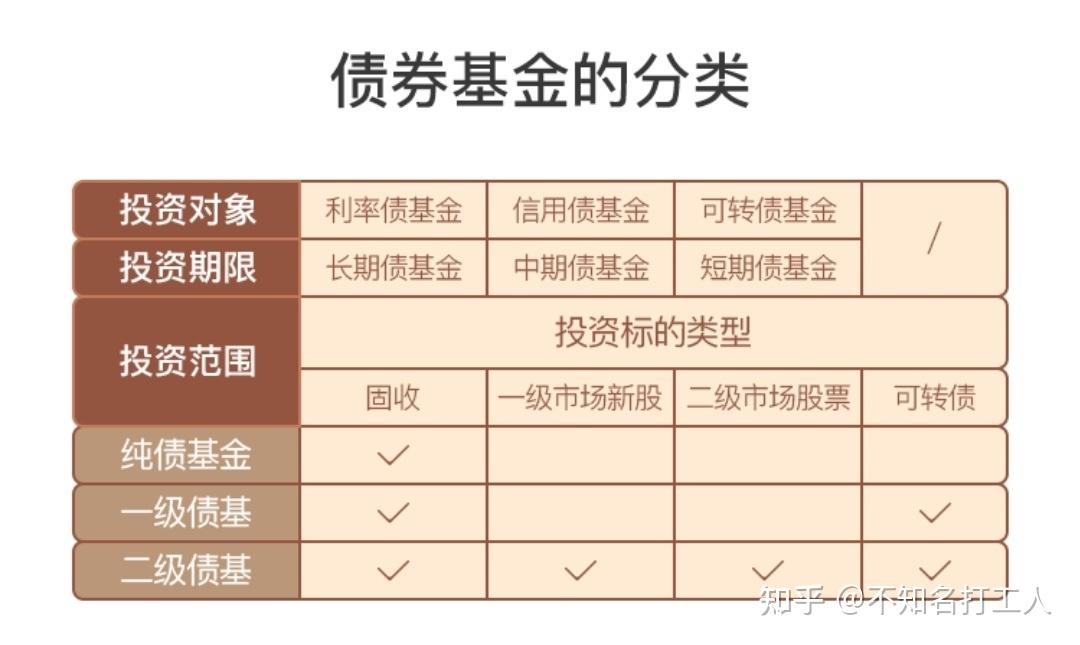货币型基金(货币型基金有哪些) 货币型基金(货币型基金有哪些)