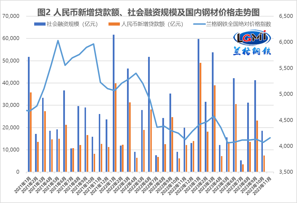 货币发行量(广义货币发行量)