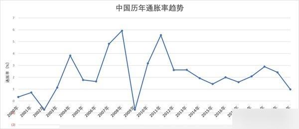 m2货币(m2货币发行量)
