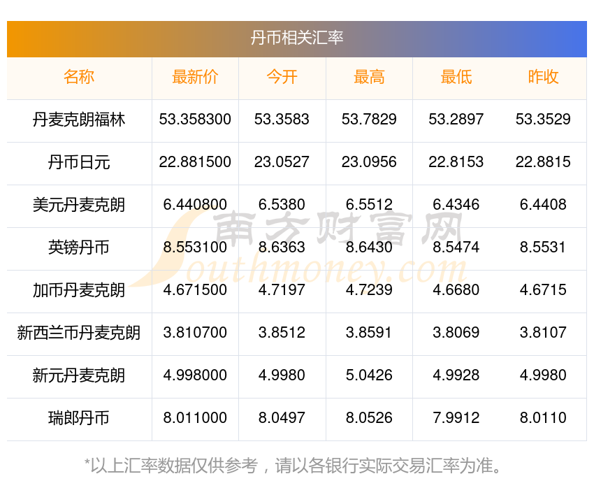 汇率货币(汇率货币换算) 汇率货币(汇率货币换算)
