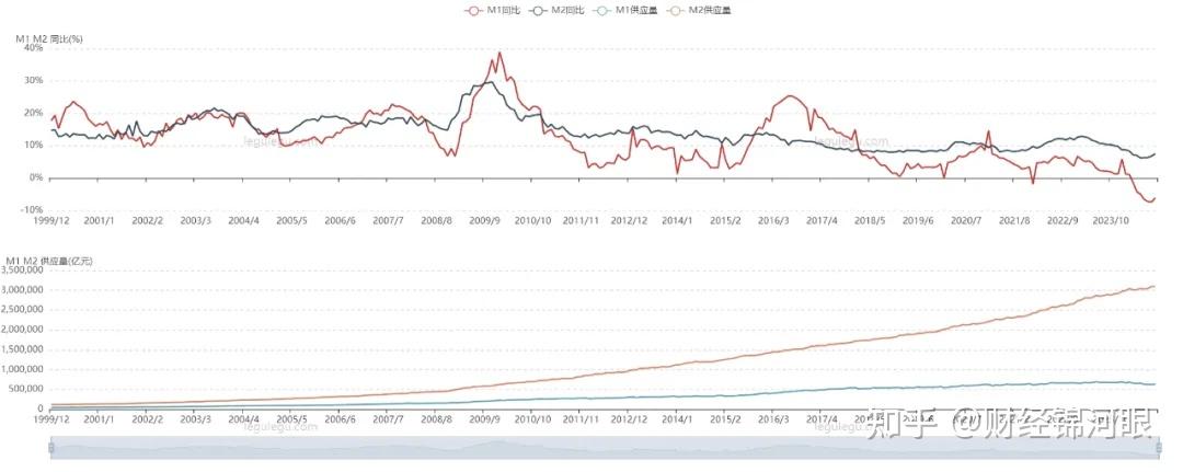 货币供给量(货币供给量是什么意思) 货币供给量(货币供给量是什么意思)
