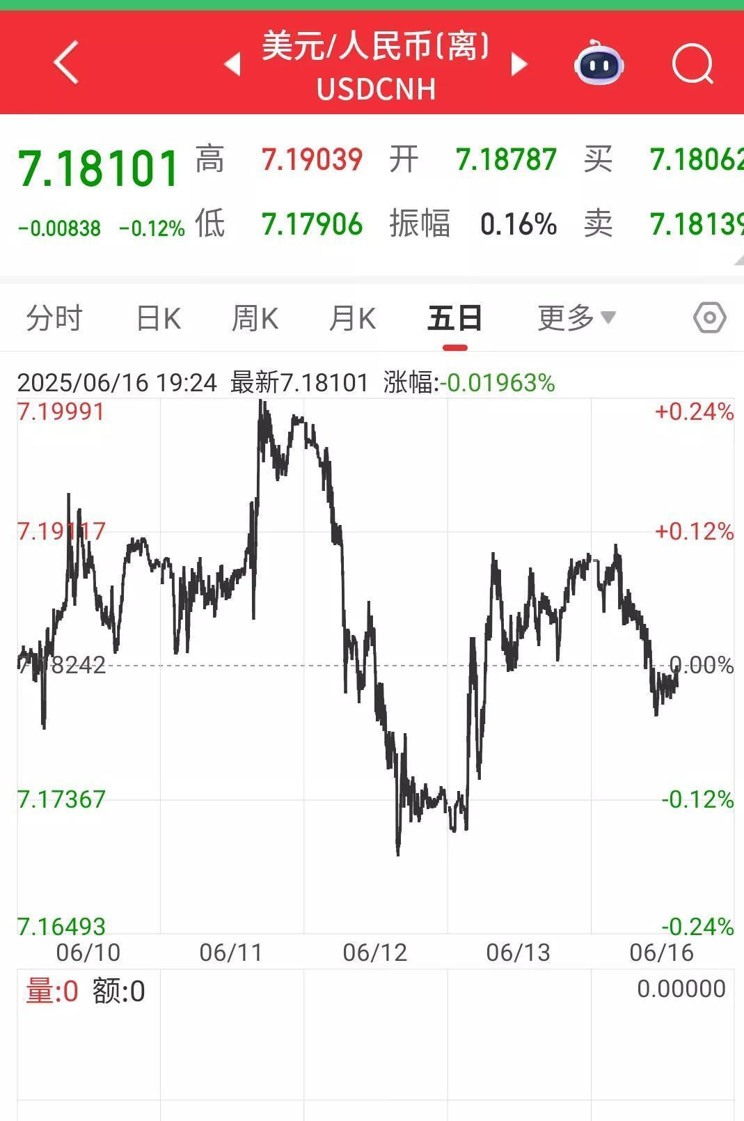 货币掉期(货币掉期和货币互换的区别)