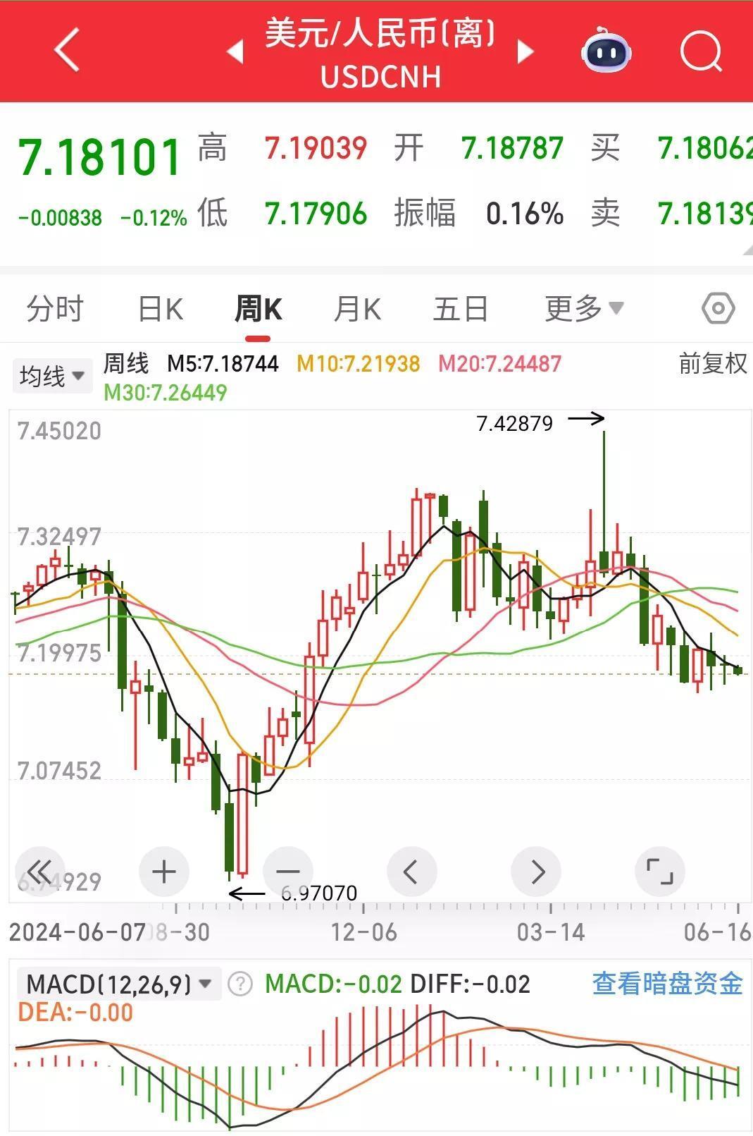 货币掉期(货币掉期和货币互换的区别) 货币掉期(货币掉期和货币互换的区别)