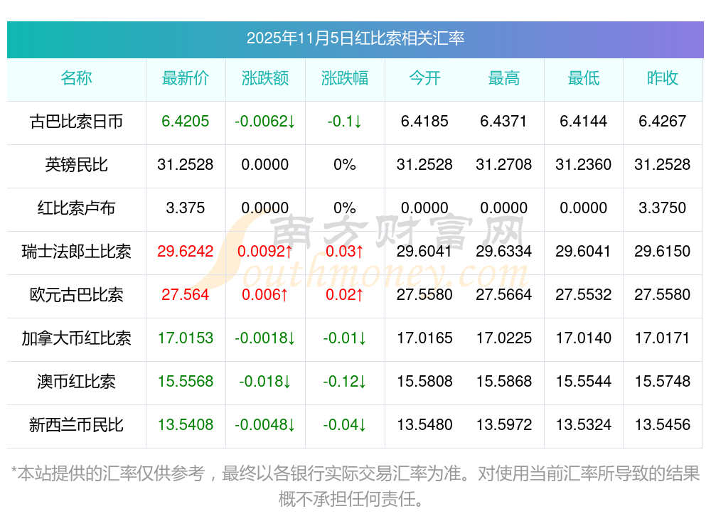 货币汇率(货币汇率计算器)