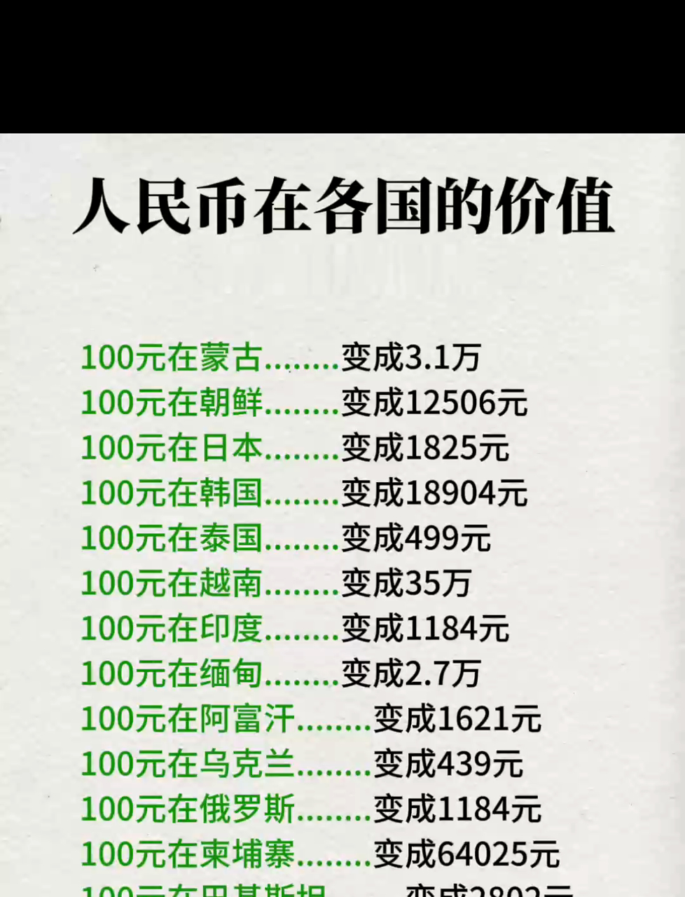 货币比例(暗区突围货币比例) 货币比例(暗区突围货币比例)