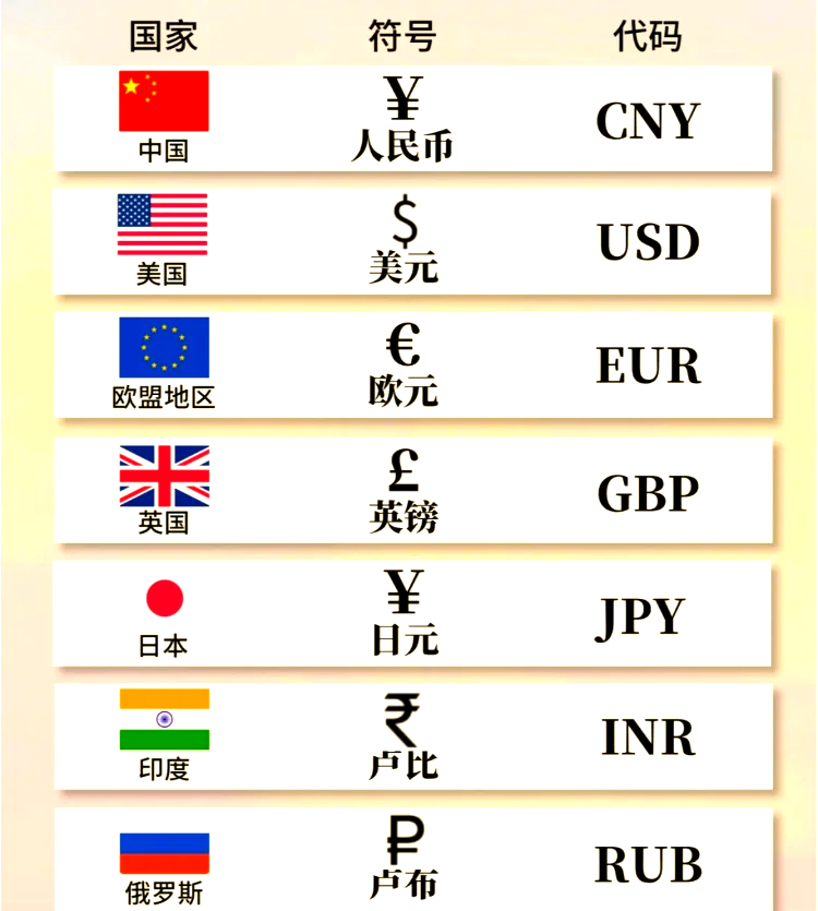 货币单位(货币单位是什么意思)