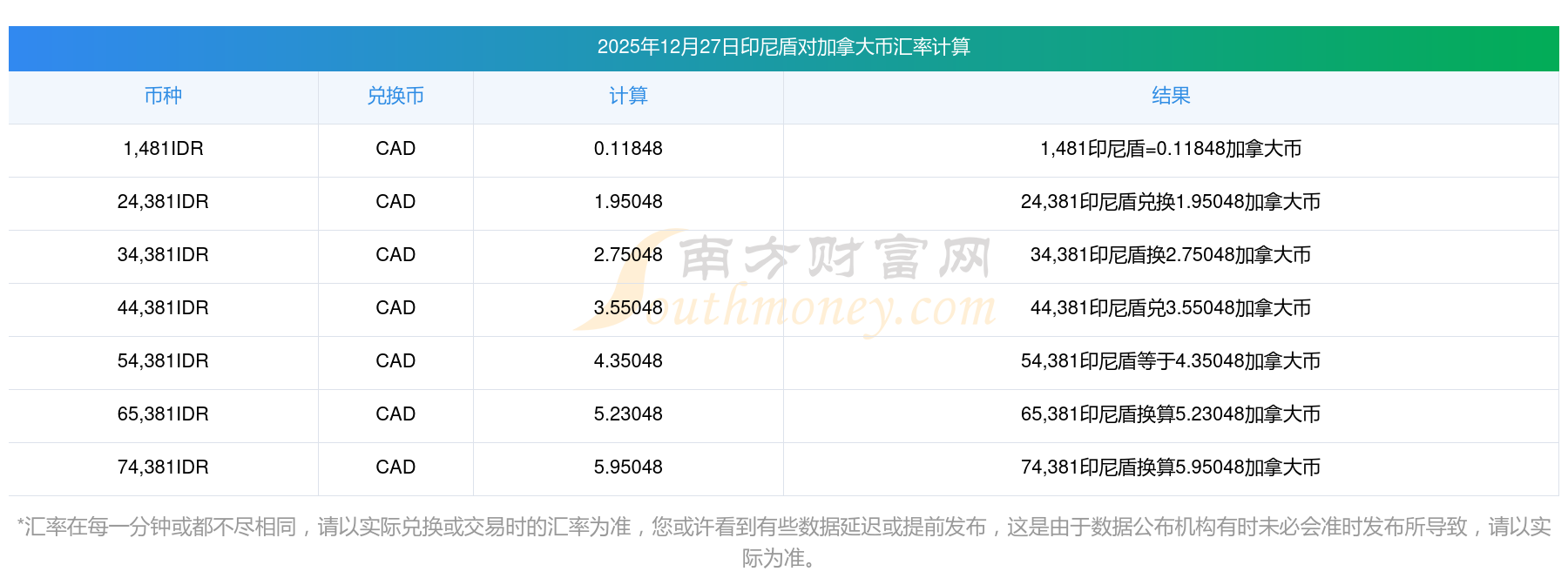 货币兑换计算器(人民币汇率换算器)