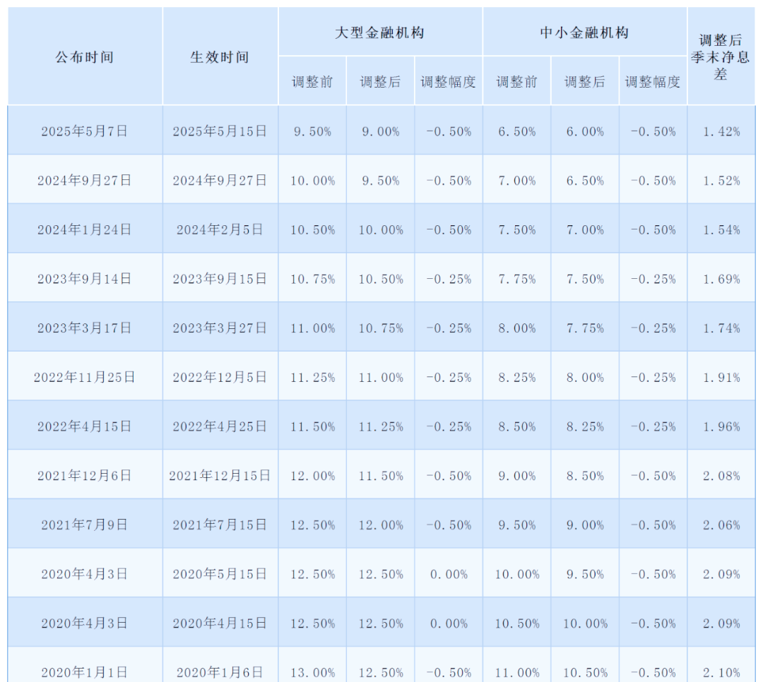 货币宽松政策(货币宽松政策解读)