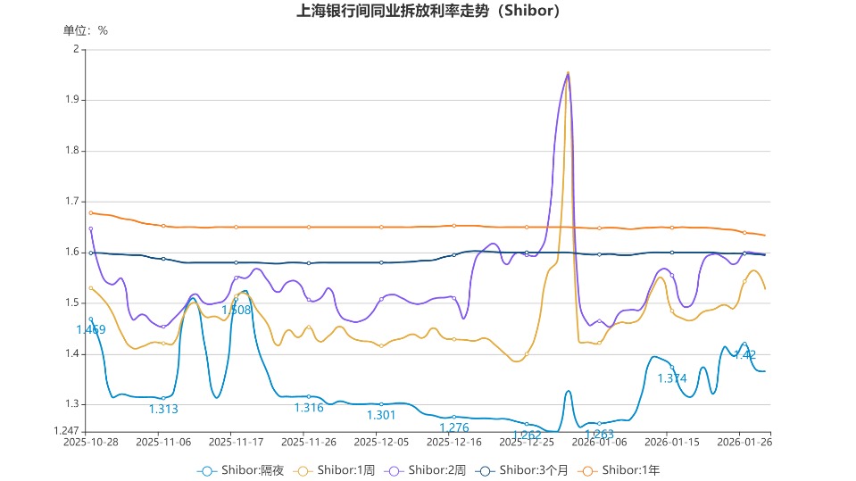 货币市场(货币市场基金的投资对象主要包括)